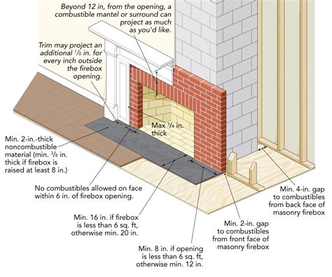 fireplace metal box code|icc codes for fireplaces.